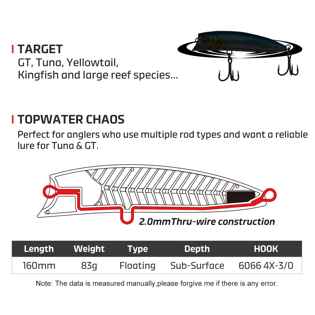 Noeby Diving Popper Fishing Lu - Fishing Lure Popper review and price