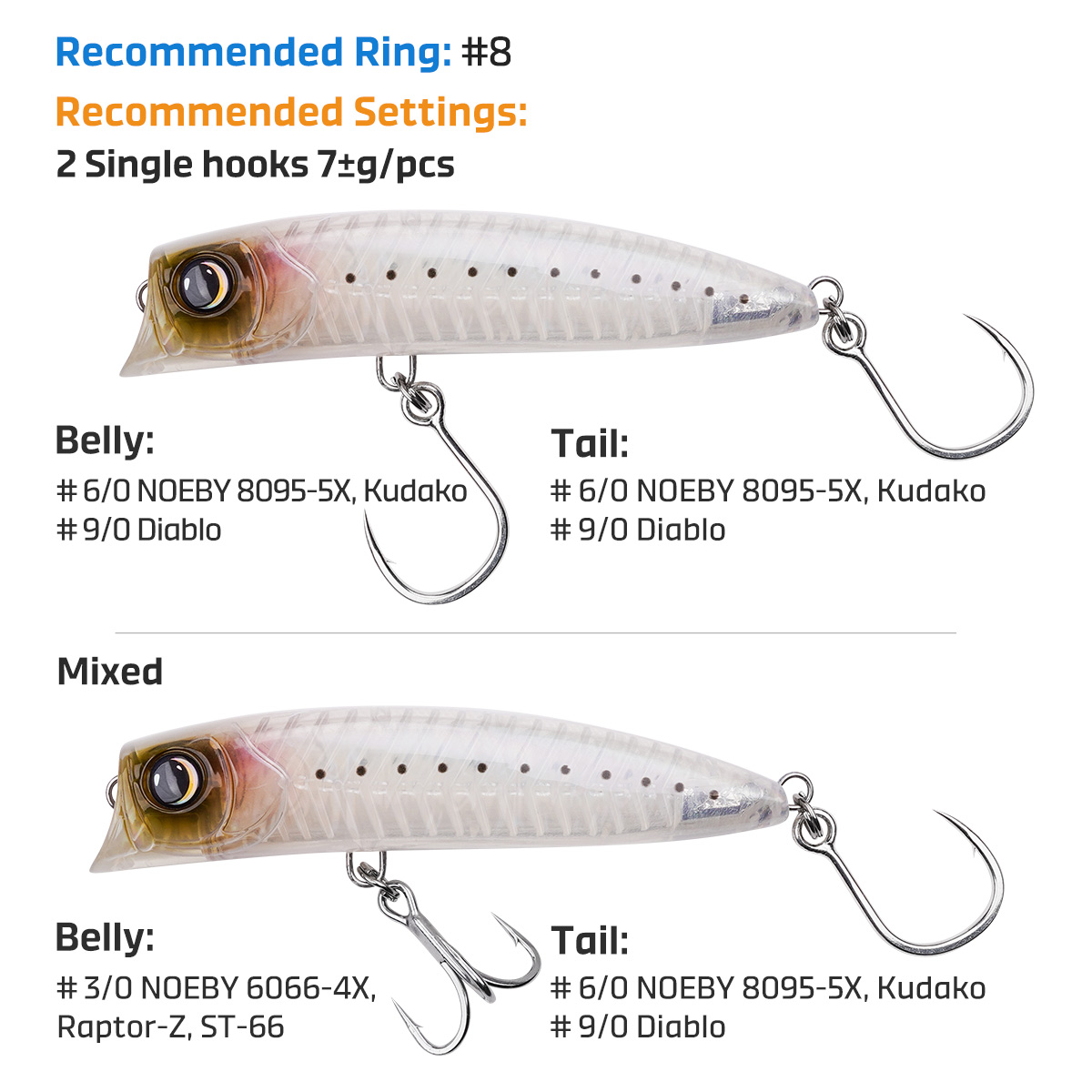Noeby Diving Popper Fishing Lu - Fishing Lure Popper review and price